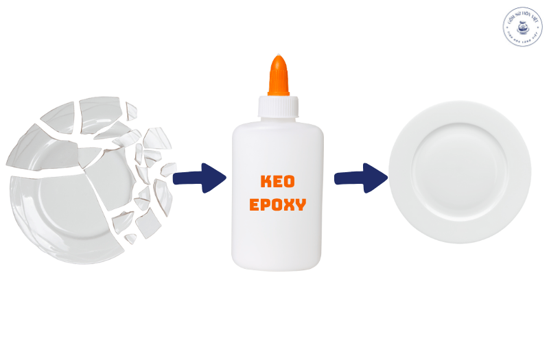 Bạn có thể dùng keo Epoxy chuyên dụng cho gốm sứ để hàn chúng.